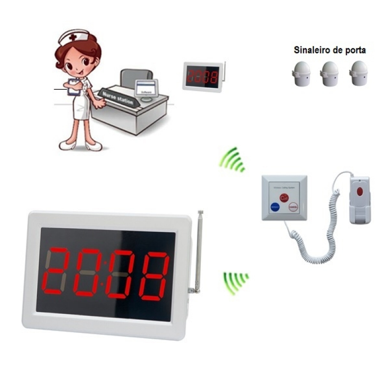 Orçamento de Sistema de Chamada de Enfermeira Planalto - Chamada Enfermagem